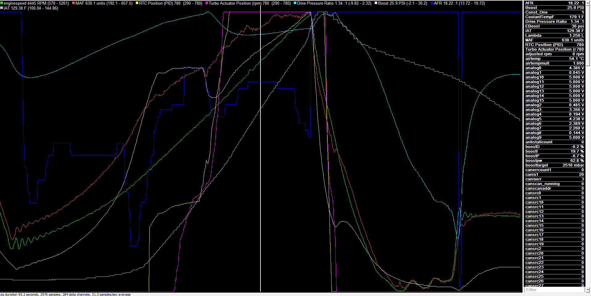 Live datalog trace showing boost, AFR, MAF, and RTC position
