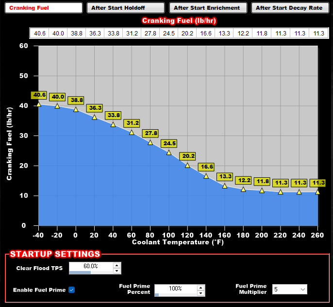 Holley Sniper cranking fuel calibration chart