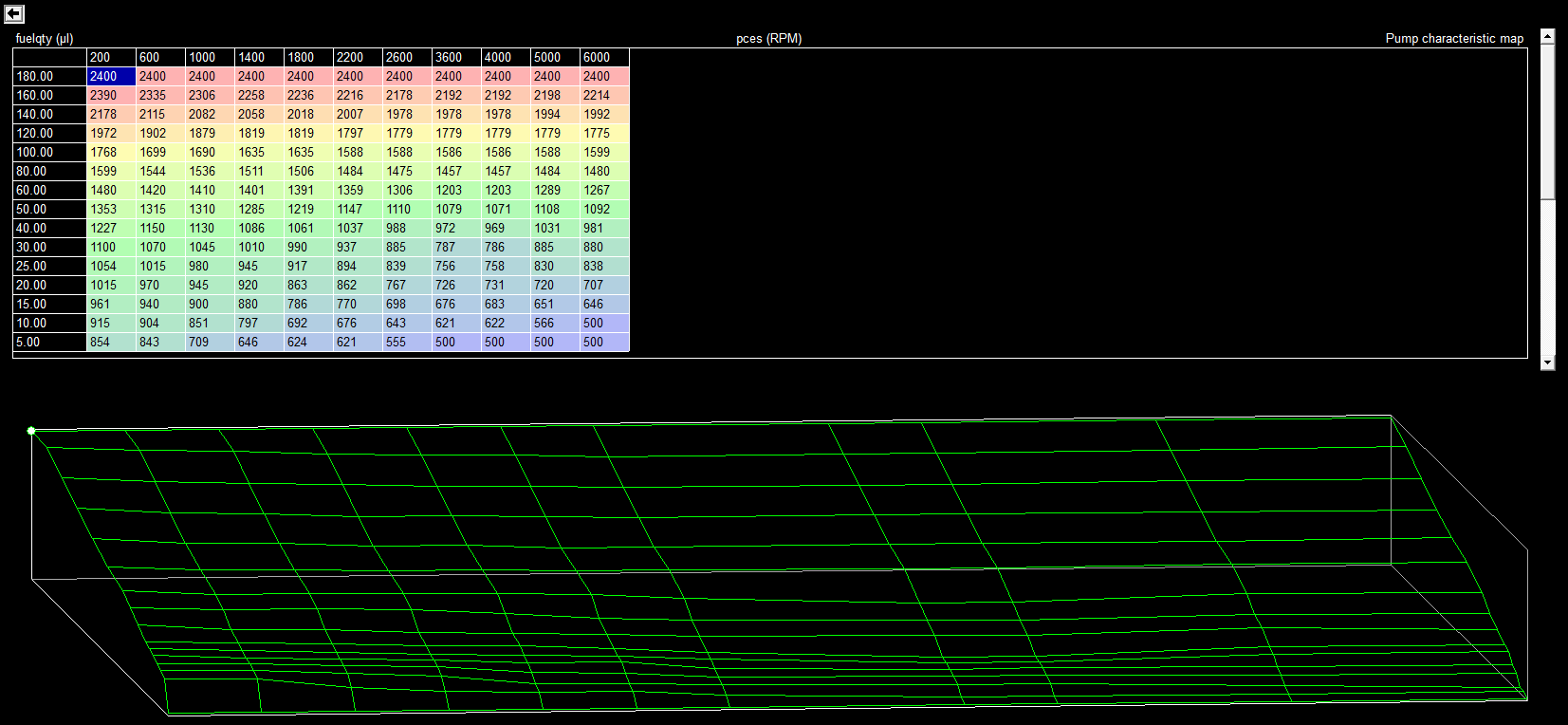 Fuel quantity vs RPM map with 3D visualization