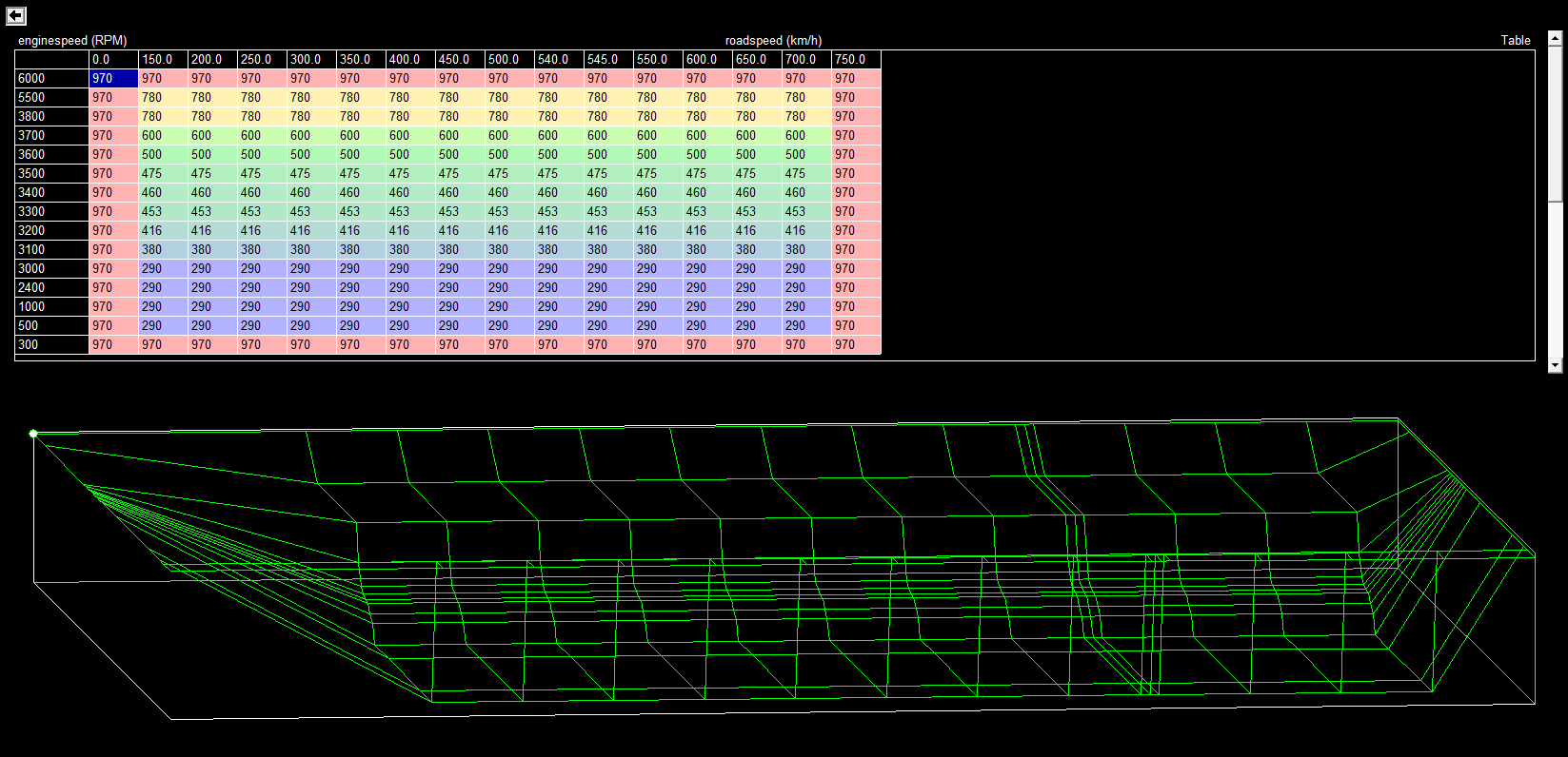 RTC command table — engine speed vs road speed